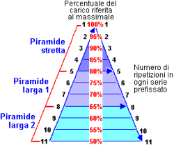piramide classica2