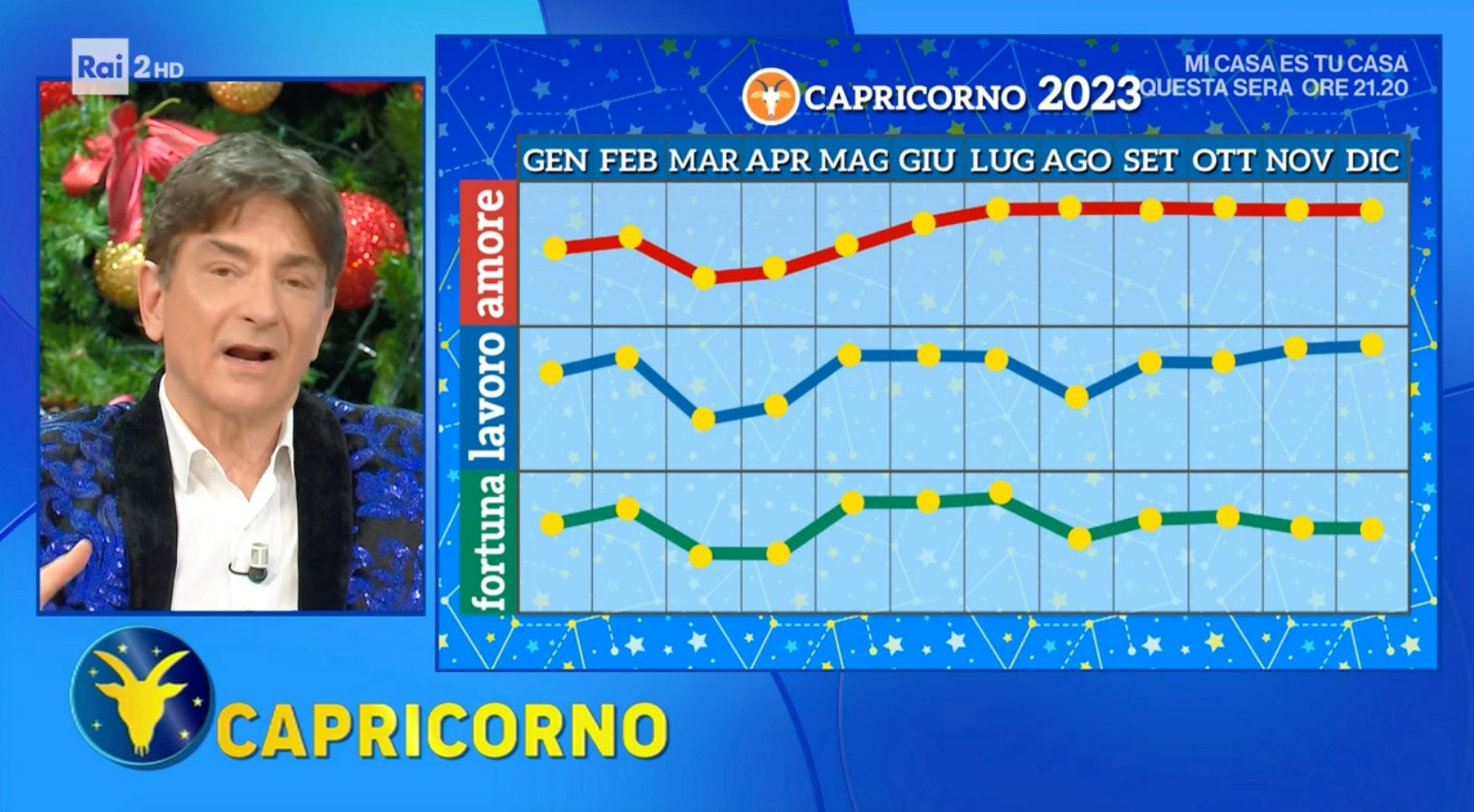 Grafico Capricorno oroscopo paolo fox 2023